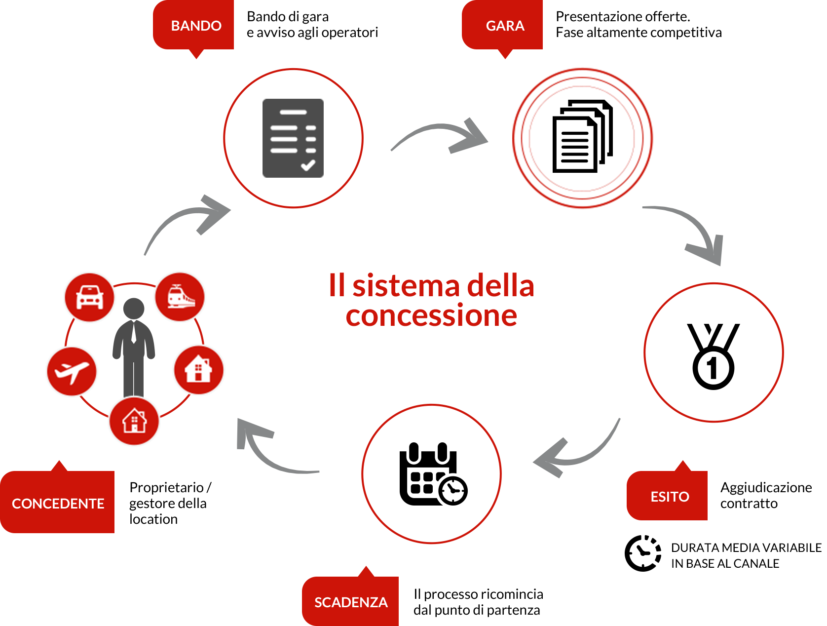 Modello di successo